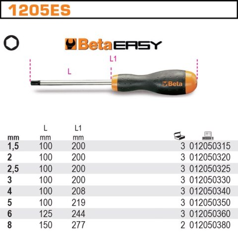 WKRĘTAK EASY KOŃC.TRZP.SZEŚC.5MM WKRĘTAK EASY KOŃC.TRZP.SZEŚC.5MM