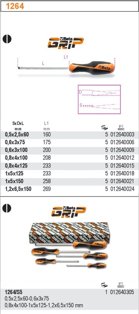 WKRĘTAK PŁ.WĄSKI 5X125MM BLISTER WKRĘTAK PŁ.WĄSKI 5X125MM BLISTER