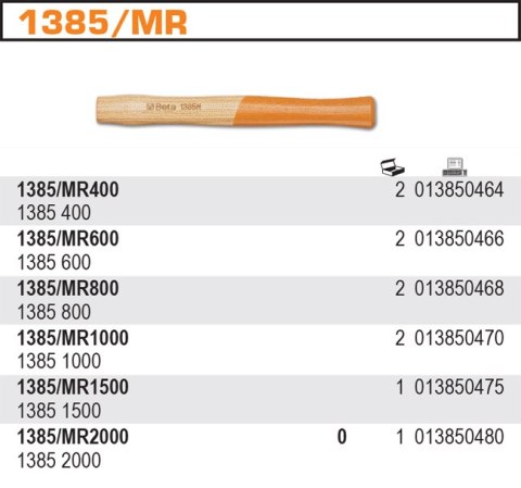 TRZONEK DO MŁOTKA 1385N/1500 TRZONEK DO MŁOTKA 1385N/1500
