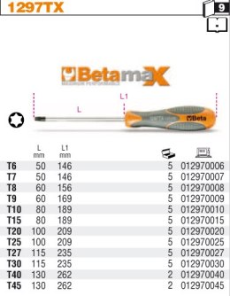 WKRĘTAK BETAMAX PROFIL TORX T10