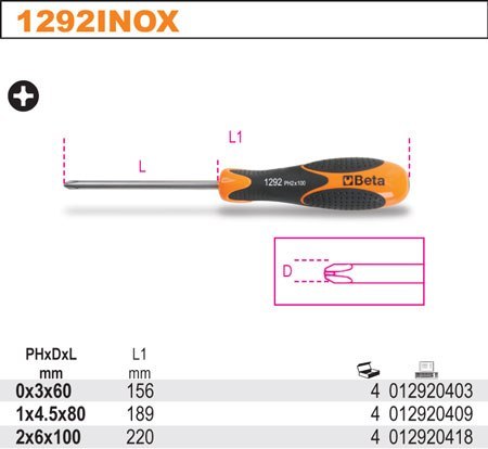 WKRĘTAK KRZYŻOWY PH1 4,5X80MM INOX WKRĘTAK KRZYŻOWY PH1 4,5X80MM INOX