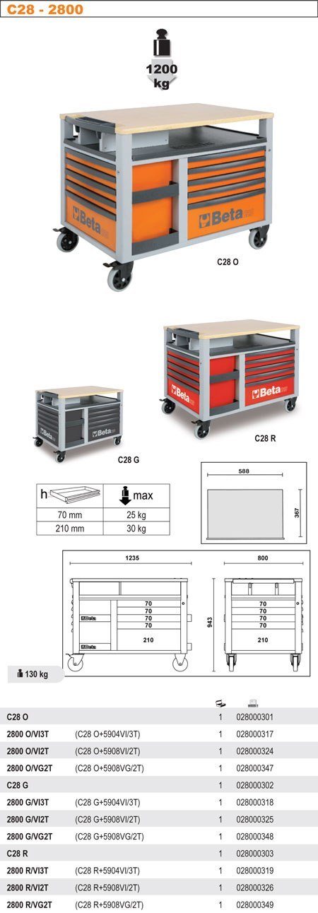 Wózek narzędziowy SuperTank z 10 szufladami pomarańczowy 2800/C28O