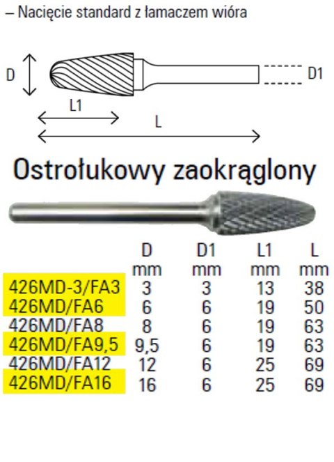 Pilnik obrotowy z węglika ostrołukowy zaokrąglony 6mm 426MD/FA6 Beta Pilnik obrotowy z węglika ostrołukowy zaokrąglony 6mm 426MD/FA6 Beta