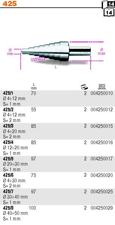 WIERTŁO STOŻKOWE STOPNIOWE HSS 30-40X1MM WIERTŁO STOŻKOWE STOPNIOWE HSS 30-40X1MM