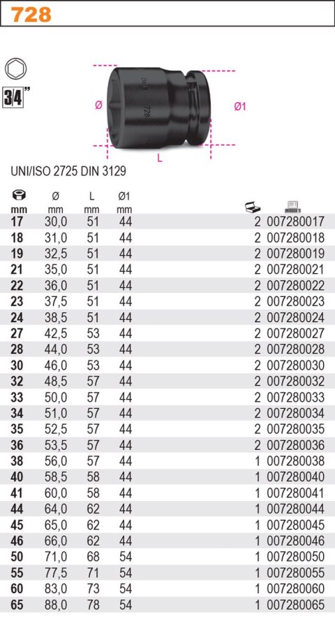 NASADKA UDAROWA 3/4" 65MM NASADKA UDAROWA 3/4" 65MM