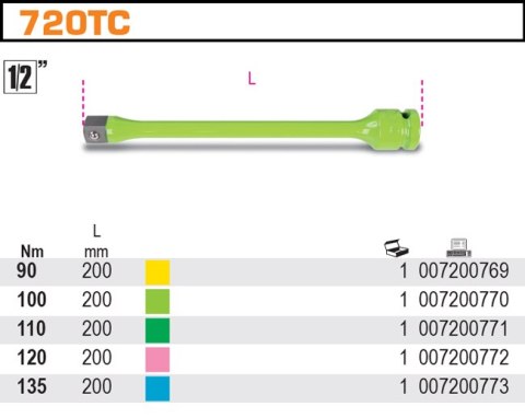 PRZEDŁUŻACZ UDAR.Z OGR.MOM.90NM-1/2" PRZEDŁUŻACZ UDAR.Z OGR.MOM.90NM-1/2"