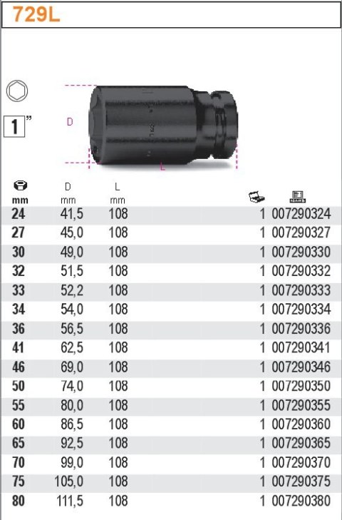 NASADKA UDAROWA DŁUGA 1" 36MM NASADKA UDAROWA DŁUGA 1" 36MM