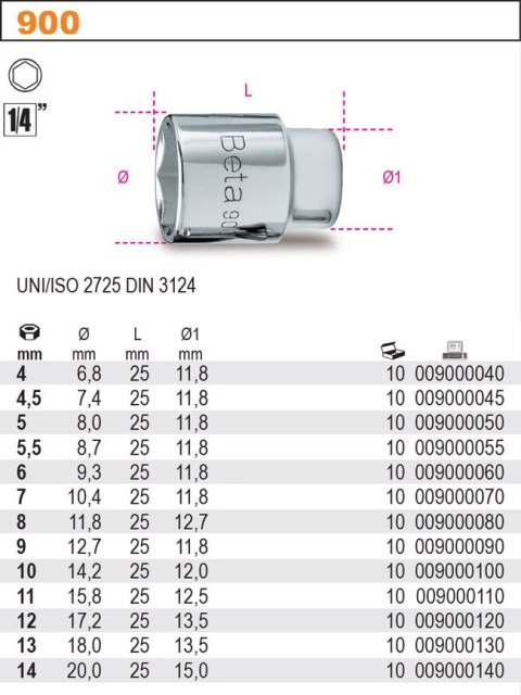 NASADKA 1/4" 4.5MM NASADKA 1/4" 4.5MM