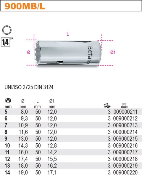NASADKA DŁUGA 1/4" 14MM NASADKA DŁUGA 1/4" 14MM