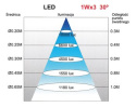 Lampa techniczna maszynowa LED (długie ramię) JWL-50RL
