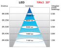 Lampa techniczna maszynowa LED 240V JWL-50FT (sterownik LED wbudowany w podstawę)