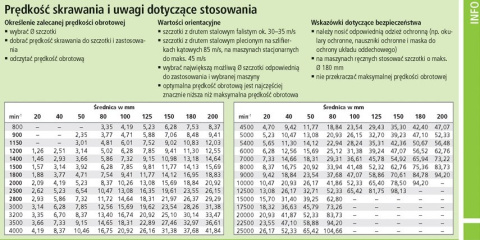 Szczotka tarczowa z otworem - 100 x 20 mm 42 36701 010 Forum Szczotka tarczowa z otworem - 100 x 20 mm 42 36701 010 Forum