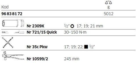 Zestaw narzędzi do kół w wytłoczkach z tworzywa do wózków warsztatowych 96838172 Stahlwille Zestaw narzędzi do kół w wytłoczkach z tworzywa do wózków warsztatowych 96838172 Stahlwille