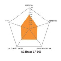 Drut AC Brass LP 1000N 0,25 K160 8kg